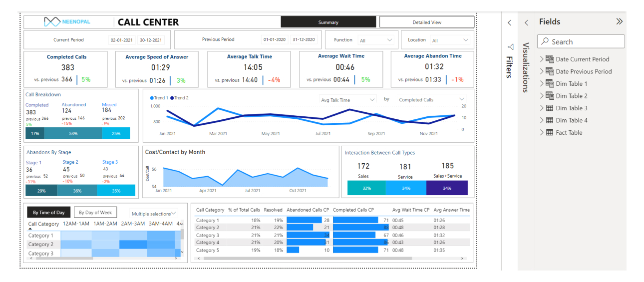 Tableau Versus Power Bi