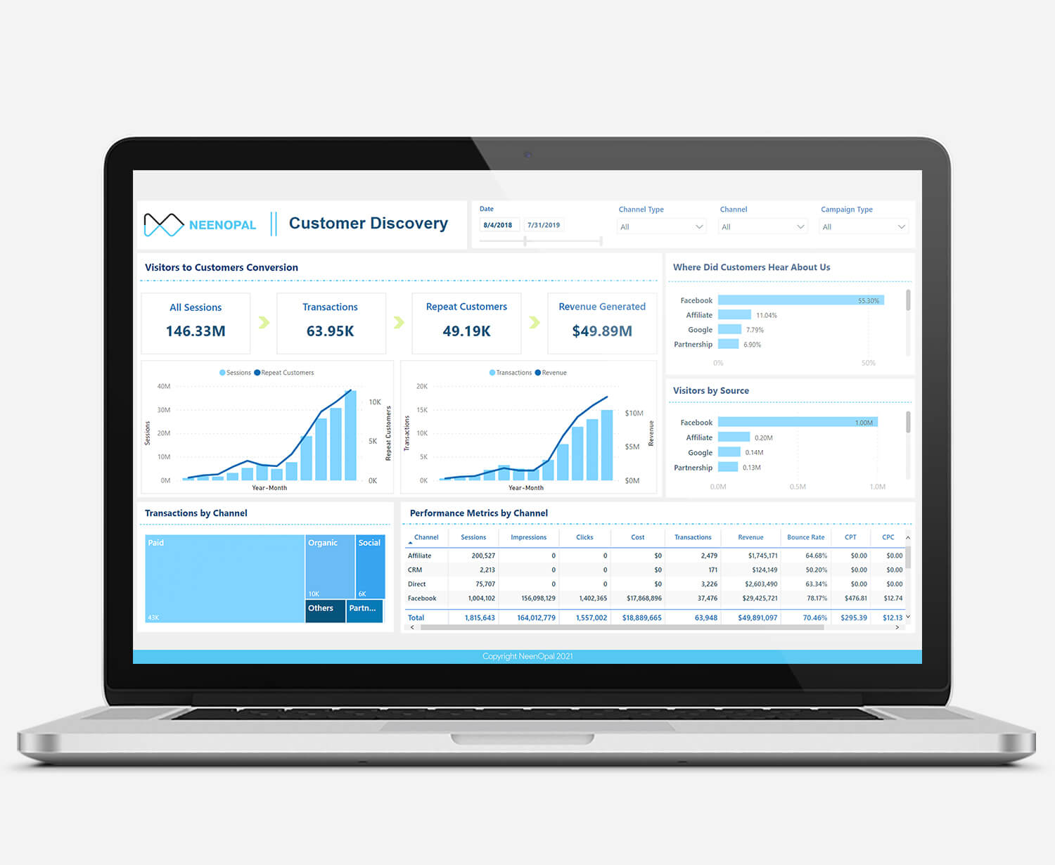 Customer Journey - What is it, benefits and type of dashboards