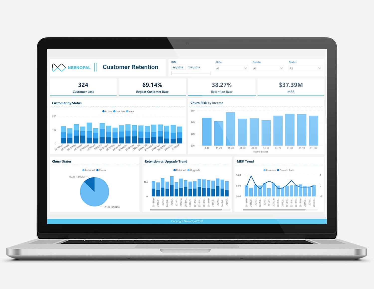 Customer Journey - What is it, benefits and type of dashboards