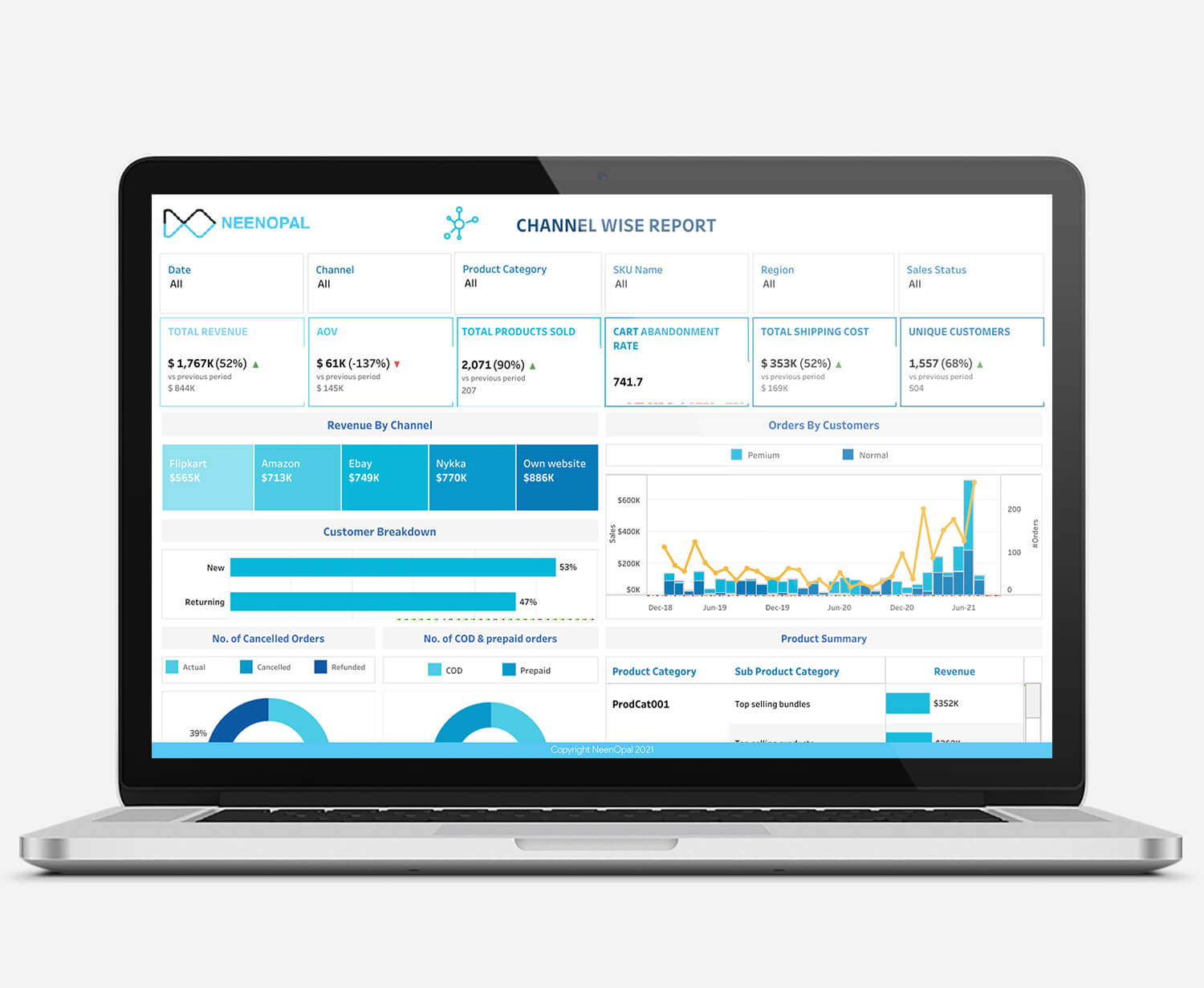 How Multi-Channel Sales Analysis Report Is Vital for Business