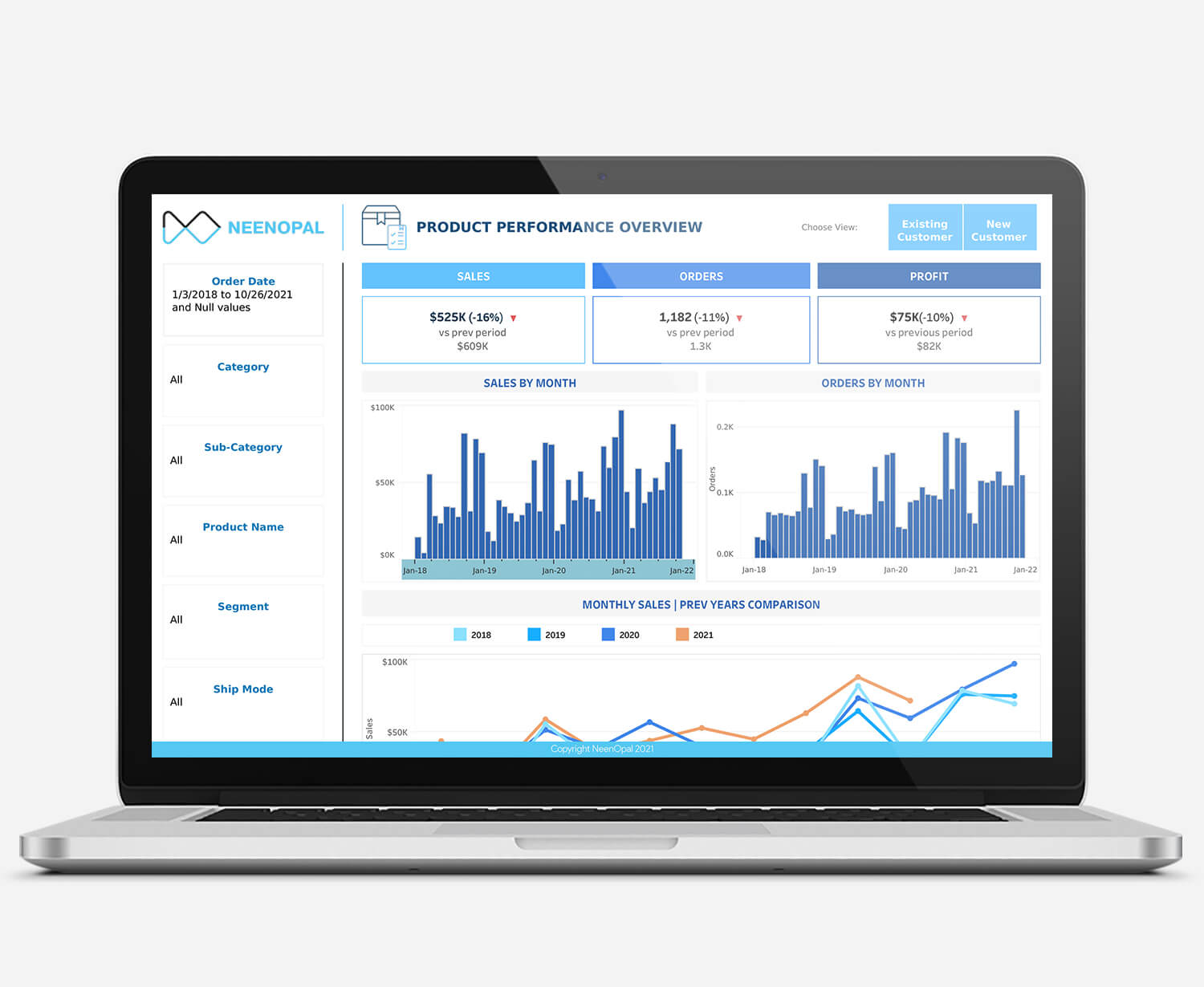 What Is Product Performance Report & Why Is It Needed for Your Business