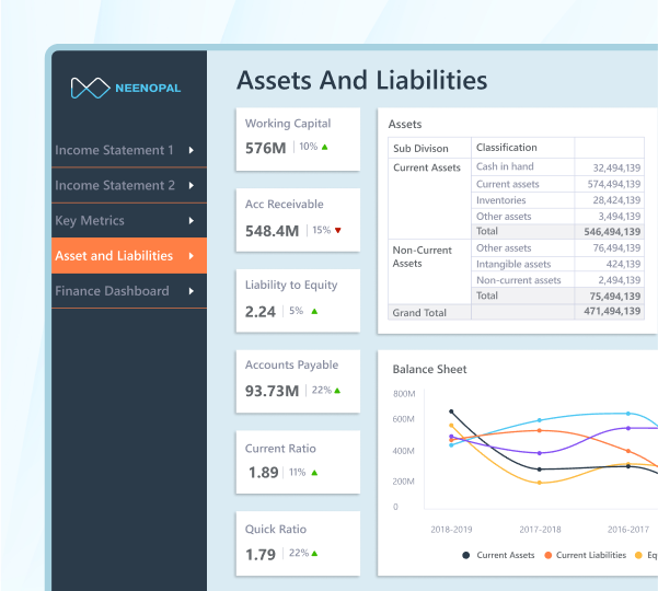 Assets & Liabilities