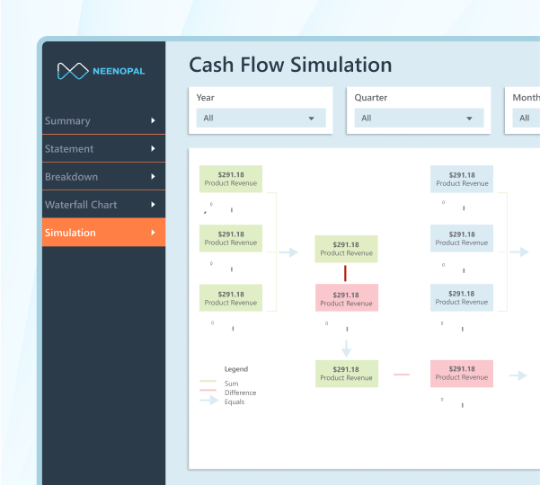 Cash Flow Simulation