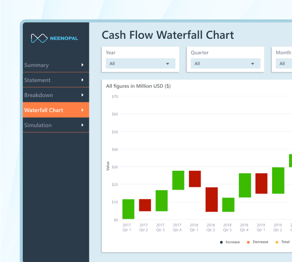 Cash Flow Waterfall Chart