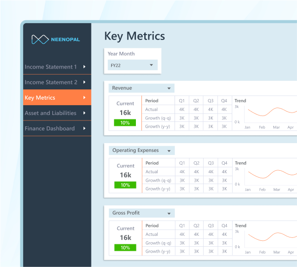 Key Metrics