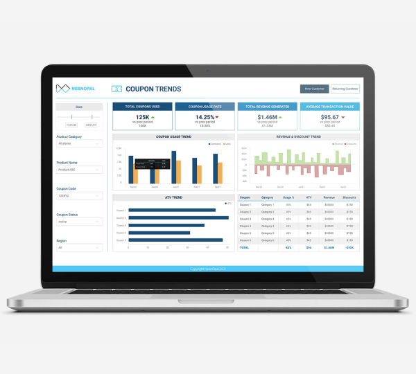 Ecommerce Analytics Dashboard Playbook | Ecommerce Sales, Marketing