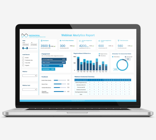 Ecommerce Analytics Dashboard Playbook | Ecommerce Sales, Marketing